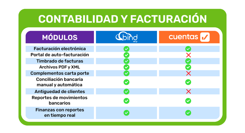 CONTABILIDADYFACTURACION