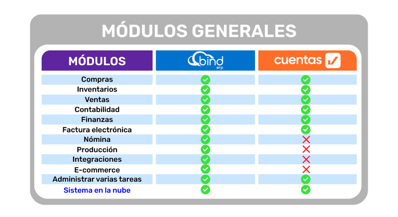 MODULOSGENERALES