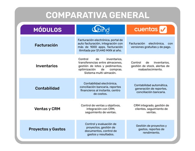 comparativa-general