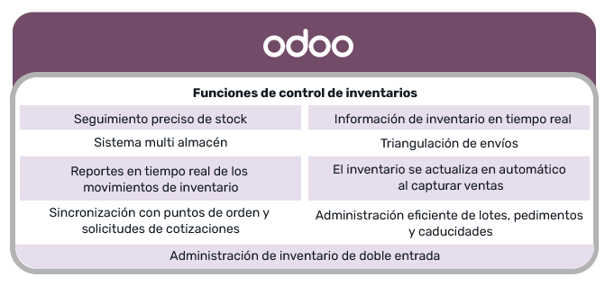 Top5-inventarios---Odoo